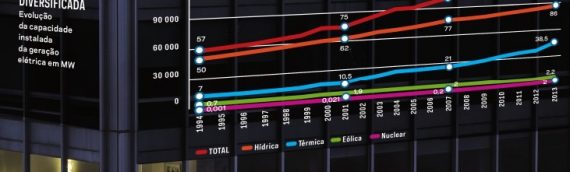 Sistema elétrico vira pauta eleitoral